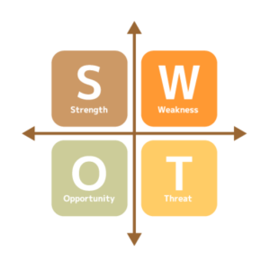 SWOT分析