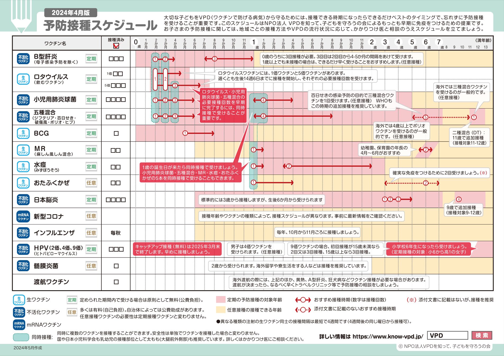 予防接種スケジュール