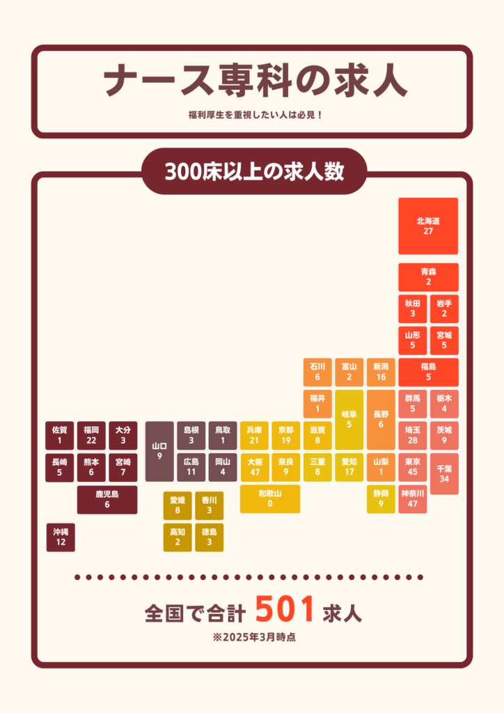 ナース専科300床以上の求人数