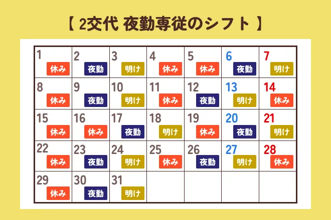 2交代勤務の夜勤専従のシフト