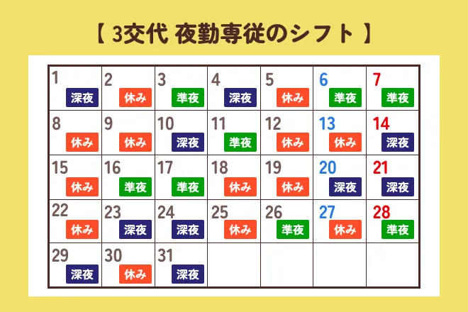 3交代勤務の夜勤専従のシフト